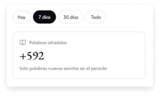 Estadísticas de escritura